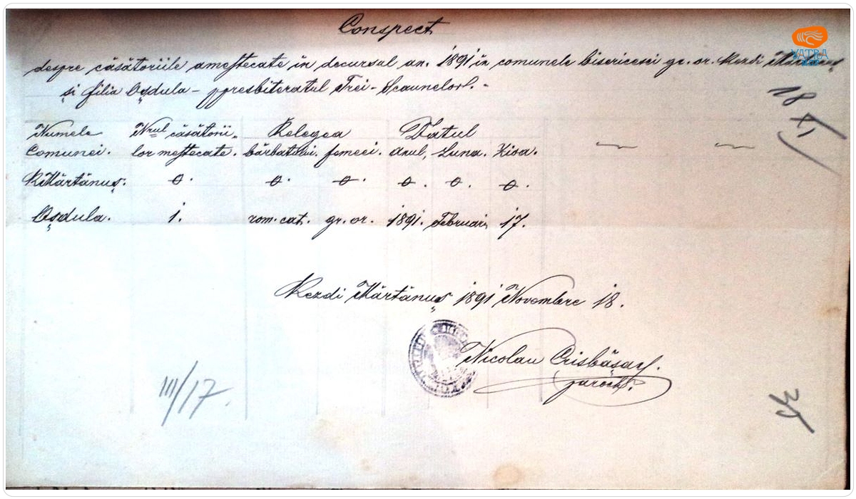 Nicolae Crisbășan — Conspect al căsătoriilor „amestecate ” în parohia ortodoxă Mărtănuș și filia Ojdula , în anul 1891