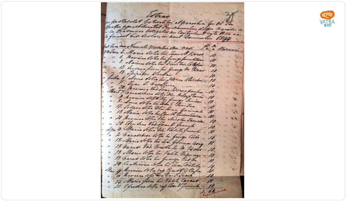 Spiridon Dimian — Extras pe anul 1894 din protocolul botezaților în parohia ortodoxă Brețcu