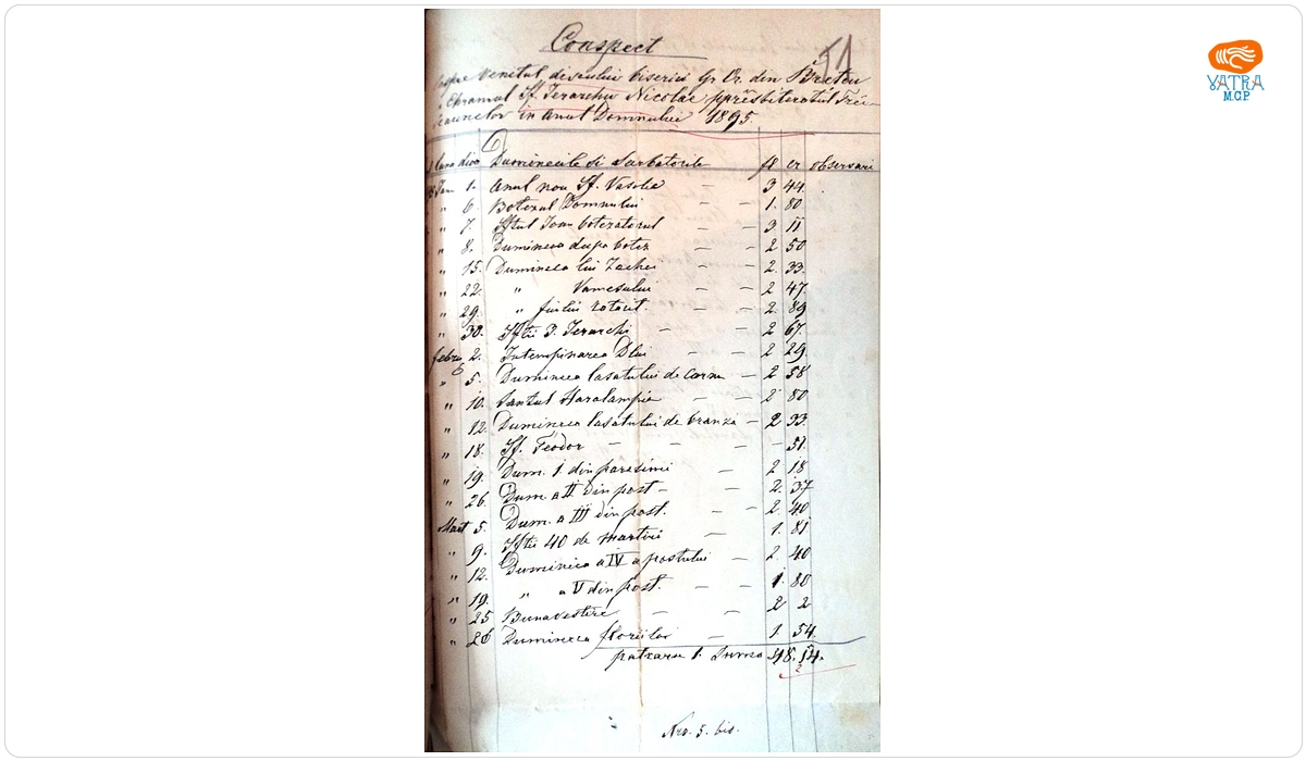 Conspect al veniturilor realizate, în zilele de sărbători și duminicile, de Biserica ortodoxă din Brețcu
