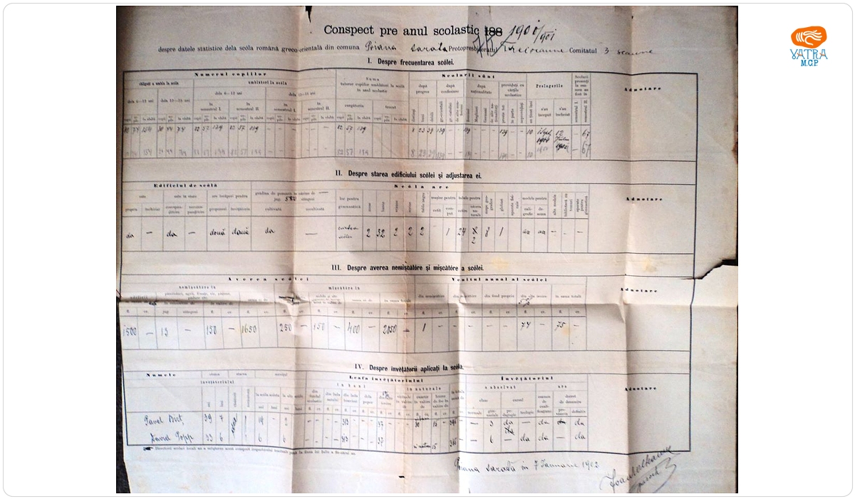 Situație statistică referitoare la anul școlar 1900/1901, Școala confesională ortodoxă din Poiana Sărată