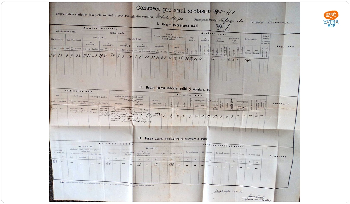 Situație statistică referitoare la anul școlar 1900/1901, Școala confesională ortodoxă din Dobolii de Jos
