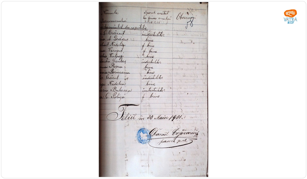Conspect referitor la catehizarea, în anului școlar 1900/1901, a elevii ortodocși, înscriși la școala elementară de stat din Teliu