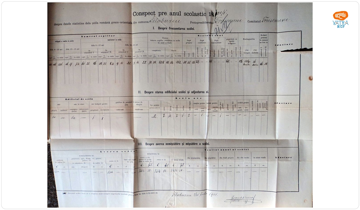Ioan Dima — Situație statistică referitoare la anul școlar 1900/1901, Școala confesională ortodoxă din Sita Buzăului