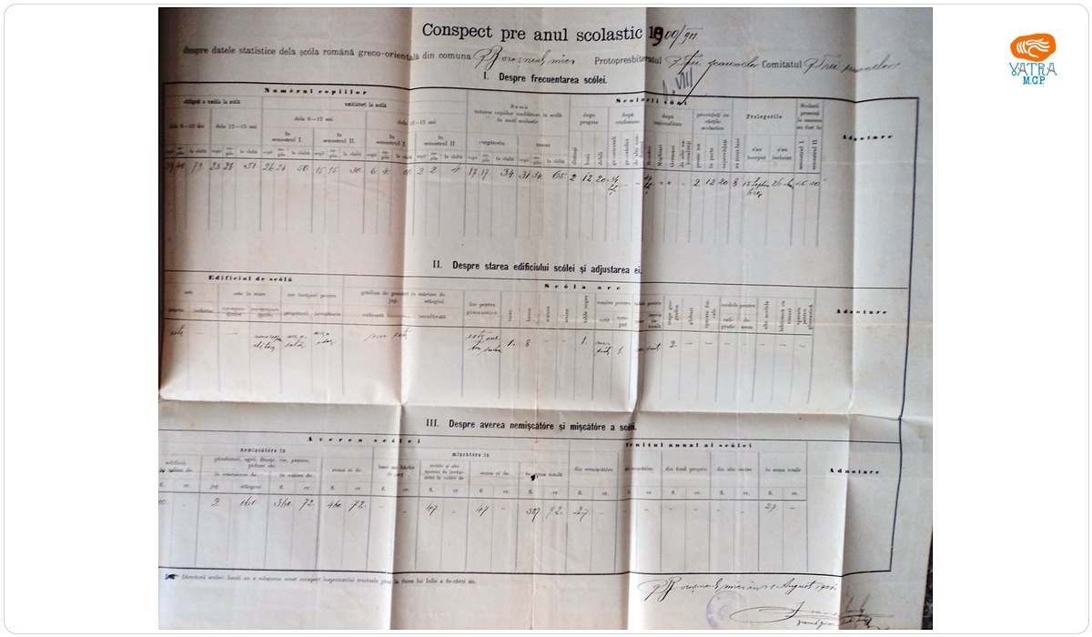 Ioan Măric — Situație statistică referitoare la anul școlar 1900/1901, Școala confesională ortodoxă din Boroșneu Mic