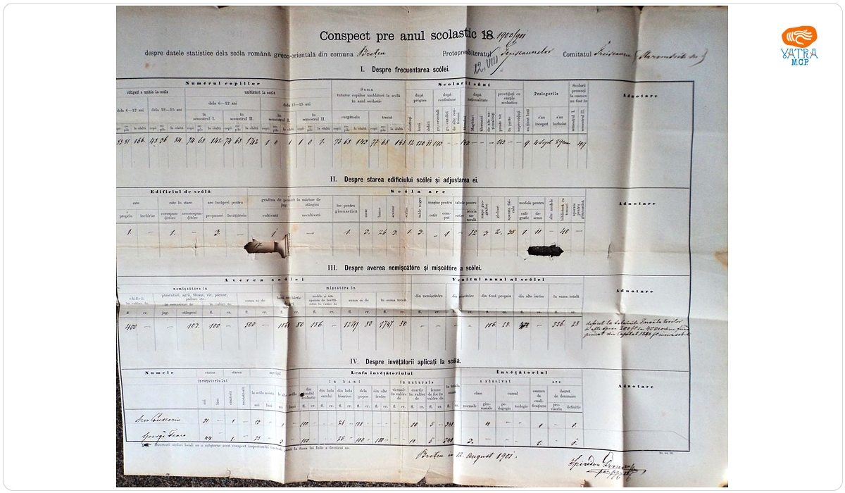 Spiridon Dimian — Situație statistică referitoare la anul școlar 1900/1901, Școala confesională ortodoxă din Brețcu