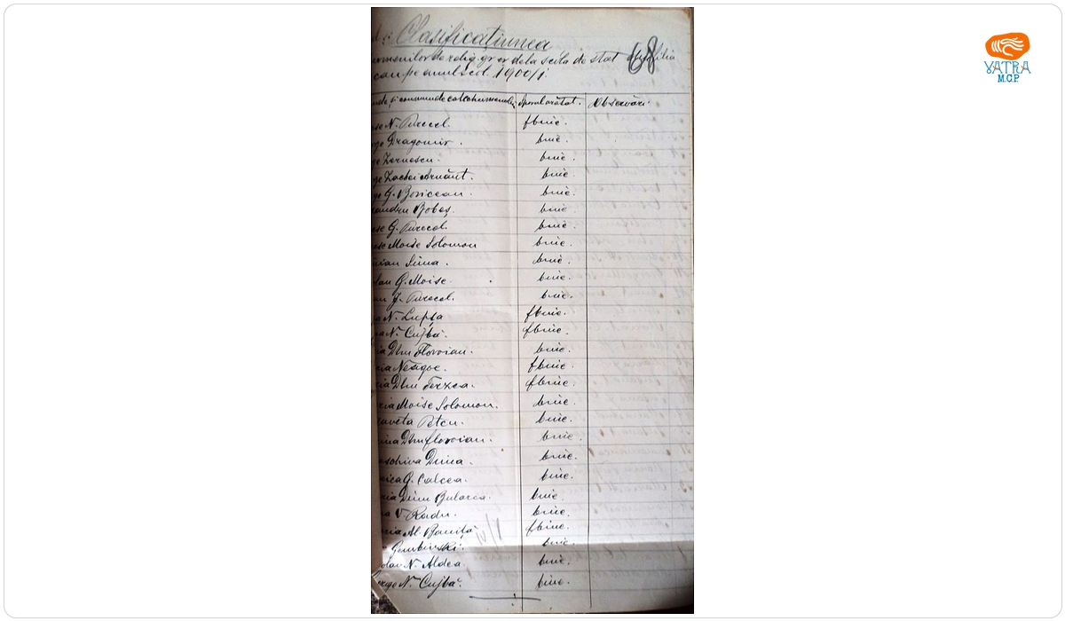 Ioan Dima — Conspect referitor la elevii ortodocși din filia Barcani care în anul școlar 1900/1901 au frecventat școala de stat