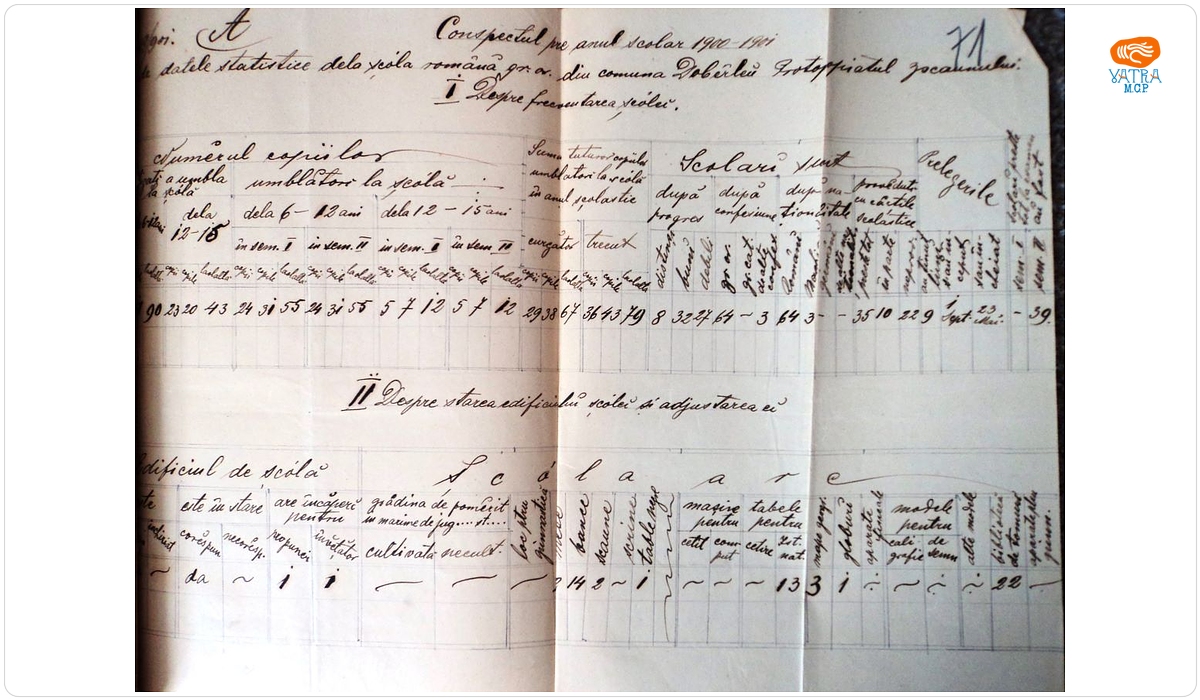 Situație statistică referitoare la anul școlar 1900/1901, Școala confesională ortodoxă din Dobărlău