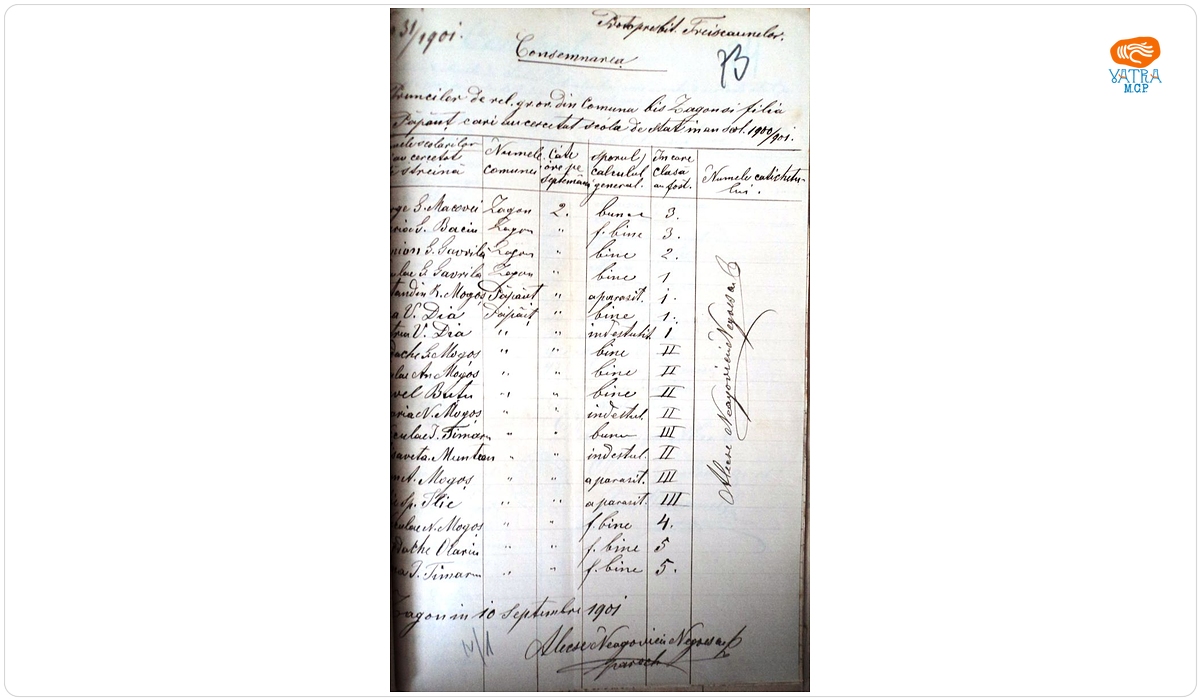 Consemnare referitoare la elevii ortodocși din Zagon și filia Păpăuți care în anul școlar 1900/1901 „au cercetat școala de stat”