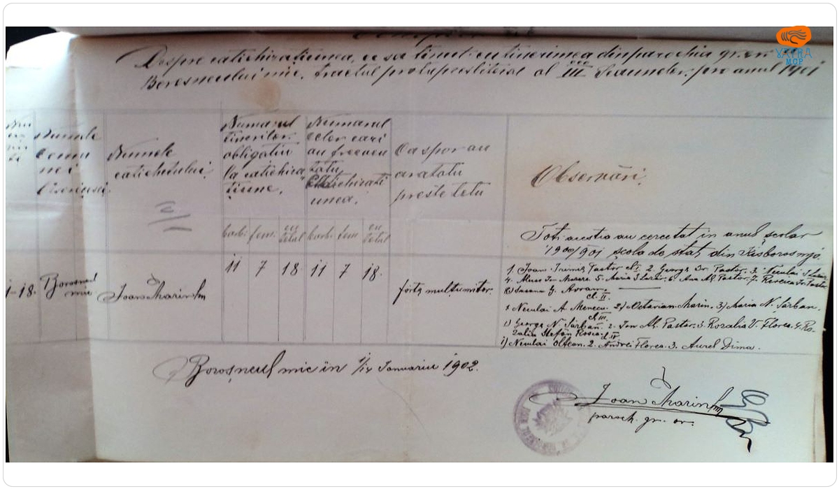 Ioan Măric — Conspect referitor la catehizarea tinerilor din parohia Boroșneu Mic, în anul 1901
