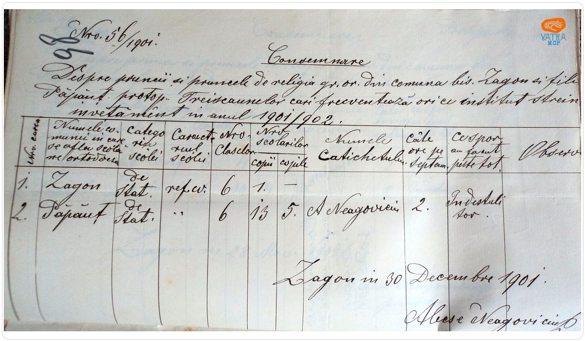 Consemnare referitoare la catehizarea elevii de religie ortodoxă din Zagon și filia Păpăuți care au frecventat școli de stat în anul școlar 1901/1902