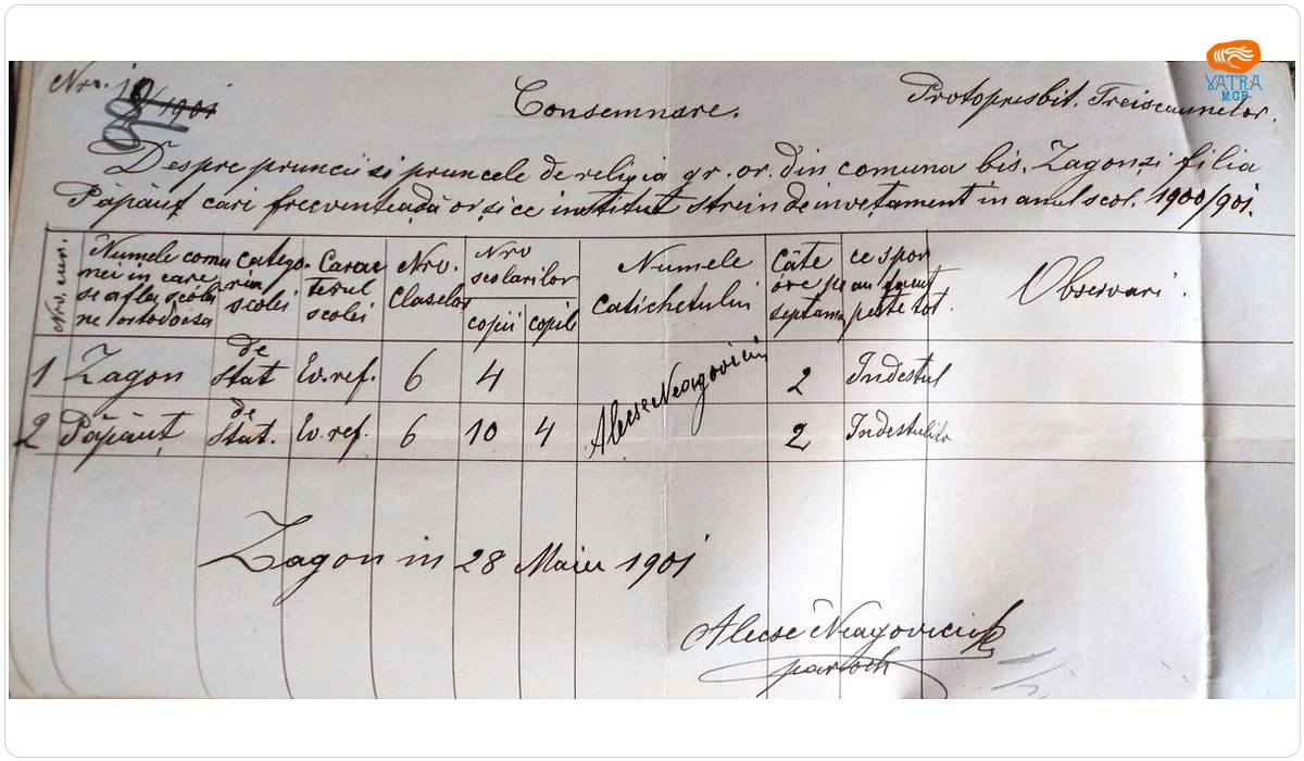 Consemnare referitoare la catehizarea elevii de religie ortodoxă din Zagon și filia Păpăuți care au frecventat școli de stat în anul școlar 1900/1901
