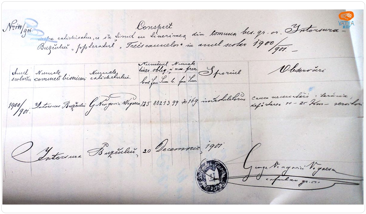 Conspect referitor la catehizarea tinerilor din Întorsura Buzăului în anul 1901
