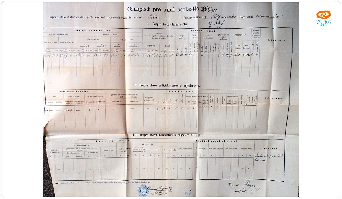Situație statistică referitoare la anul școlar 1900/1901, Școala confesională ortodoxă din Teliu