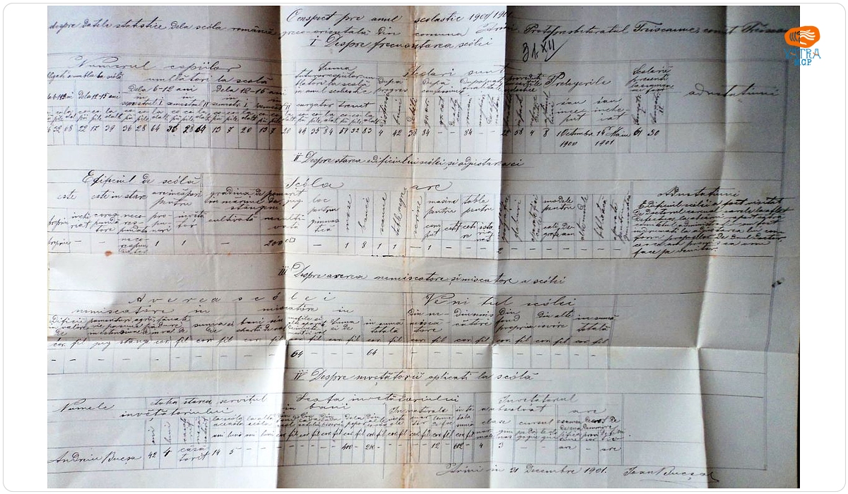 Ioan Bucșa — Situație statistică referitoare la anul școlar 1900/1901, Școala confesională ortodoxă din Arini
