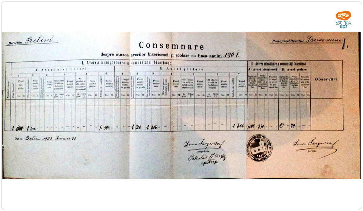 Consemnare a averilor „bisericești și școlare cu finea anului 1901” ale parohiei ortodoxe Belin, Protopopiatul Trei Scaun
