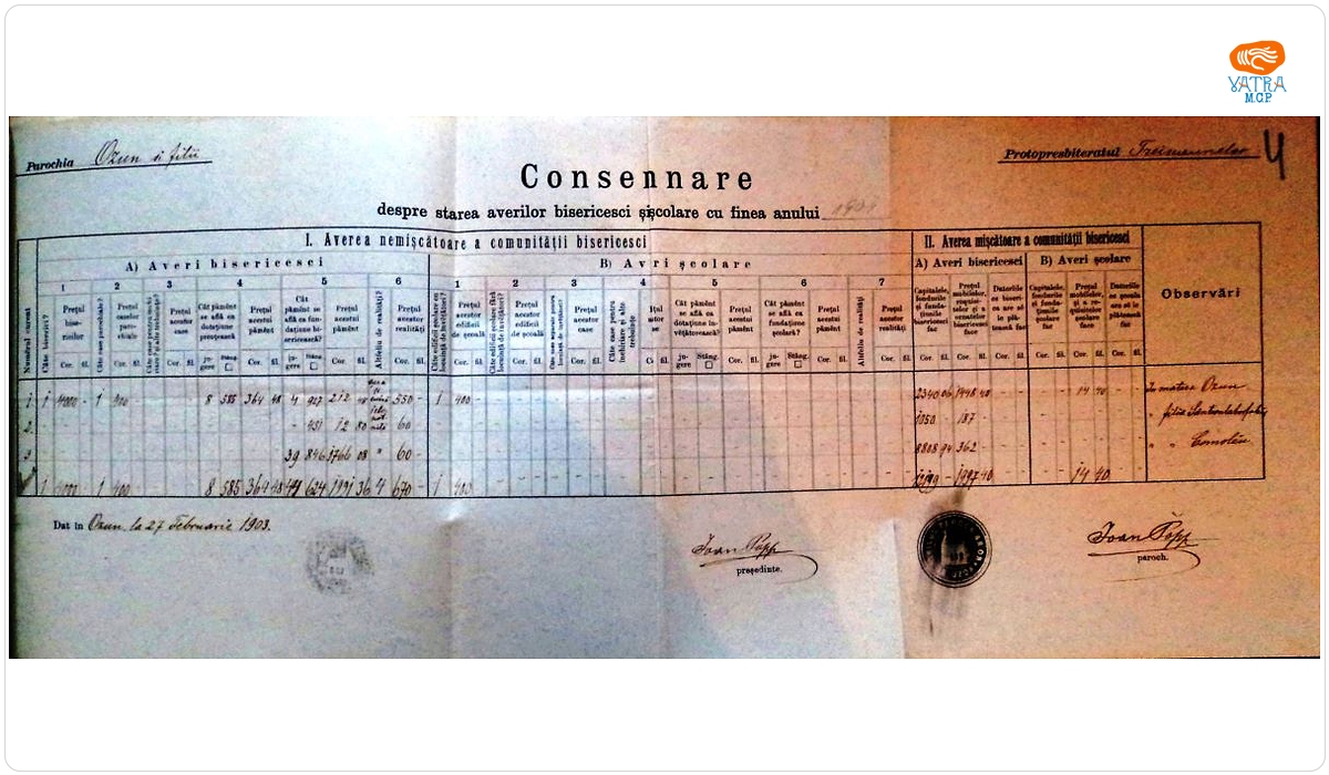 Ioan Pop — Consemnare a averilor „bisericești și școlare cu finea anului 1901” ale parohiei ortodoxe Ozun, Protopopiatul Trei Scaune