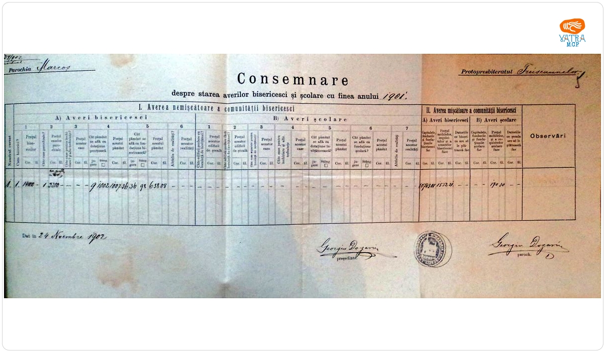 George Dogaru — Consemnare a averilor „bisericești și școlare cu finea anului 1901” ale parohiei ortodoxe Mărcuș, Protopopiatul Trei Scaune