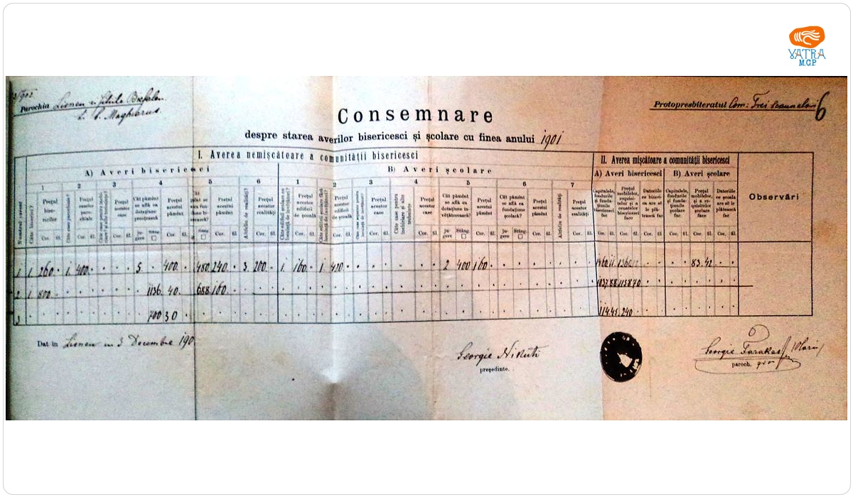 Consemnare a averilor „bisericești și școlare cu finea anului 1901” ale parohiei ortodoxe Lisnău și filiile Bicfalău și Măgheruș, Protopopiatul Trei Scaun