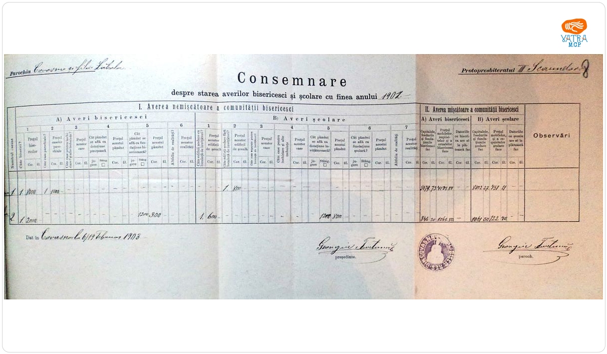 Consemnare a averilor „bisericești și școlare cu finea anului 1901” ale parohiei ortodoxe Covasna și filia Zăbala, Protopopiatul Trei Scaune