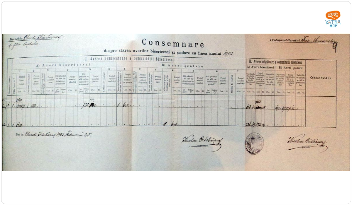 Nicolae Crisbășan — Consemnare a averilor „bisericești și școlare cu finea anului 1901” ale parohiei ortodoxe Mărtănuș și filia Ojdula, Protopopiatul Trei Scaune