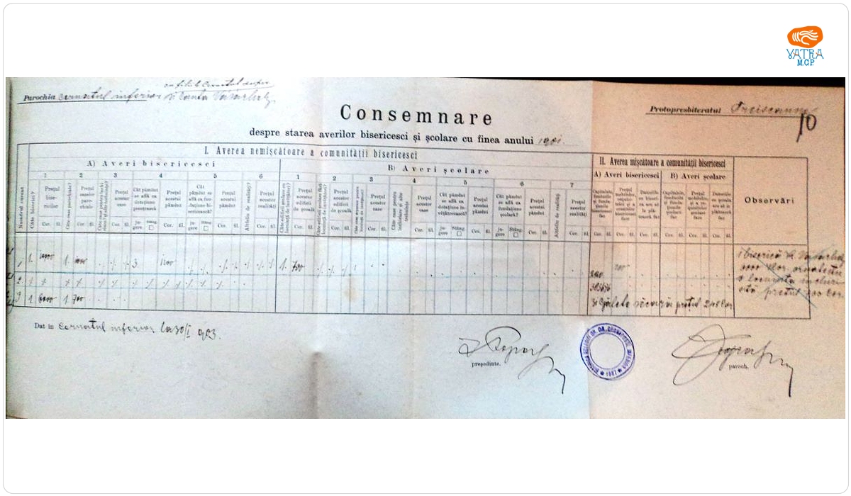 Consemnare a averilor „bisericești și școlare cu finea anului 1901” ale parohiei ortodoxe Cernatul de Jos și filiile Cernatul de Sus și Canta, Protopopiatul Trei Scaune