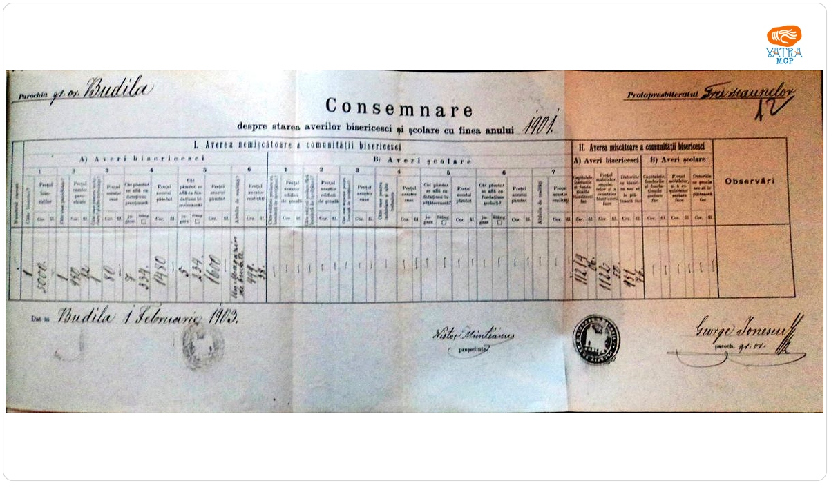 George Ionescu — Consemnare a averilor „bisericești și școlare cu finea anului 1901” ale parohiei ortodoxe Budila, Protopopiatul Trei Scaune