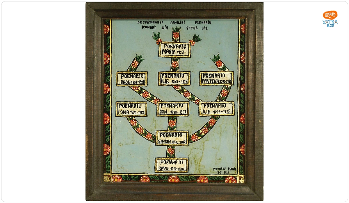 Arborele genealogic al pictorilor din familia Poienaru